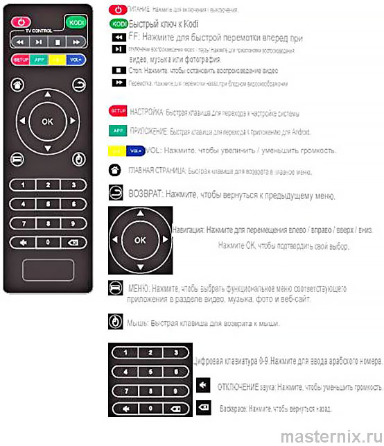 ТВ смарт приставка Smart TV BOX X96 mini инструкция