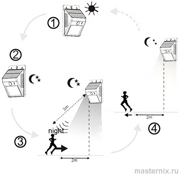 Solar Sensor Wall Light Инструкция