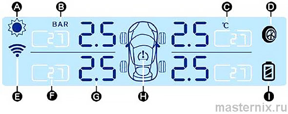 Значки основного дисплея Solar TPMS