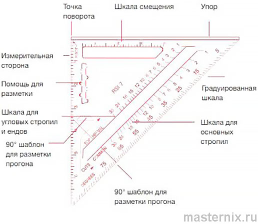 Кровельный угольник Свенсона Инструкция по использованию