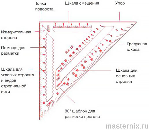 Кровельный угольник Свенсона Инструкция по использованию