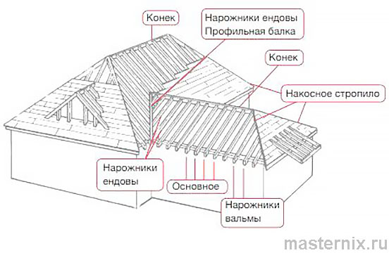 Кровельный угольник Свенсона Инструкция по использованию