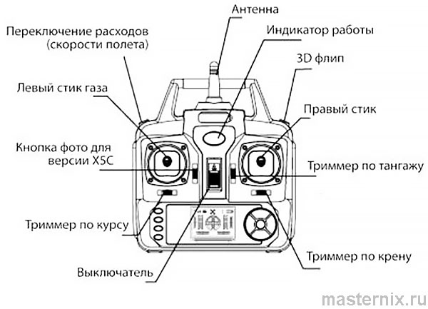 Технические характеристики квадрокоптера SYMA X5C
