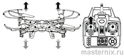 Набор высоты / снижение SYMA X5C Инструкция