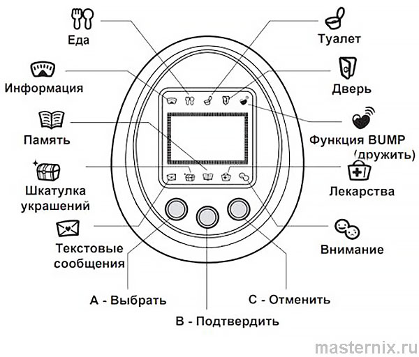 Тамагочи с 3 кнопками Руководство пользователя