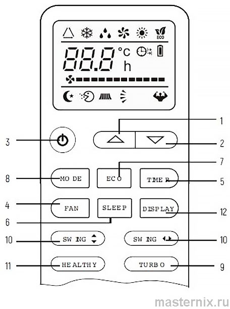 Пульт ДУ сплит-системы TCL GYKQ-52E Инструкция