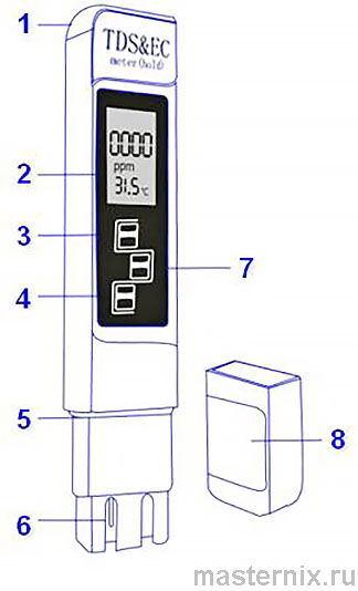 TDS EC Meter (HOLD) Инструкция