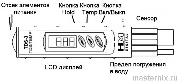 TDS meter Солемер TDS-3 Инструкция
