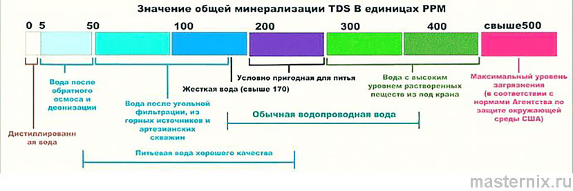 TDS EC Meter (HOLD) Инструкция