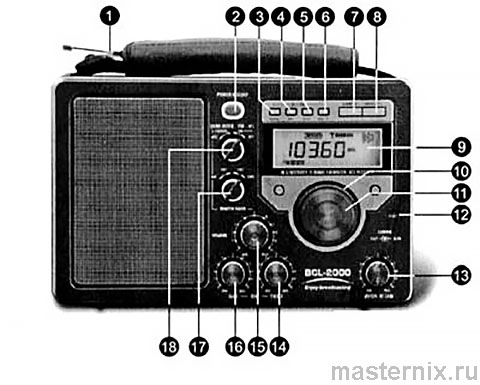 Радиоприемник TECSUN BCL-2000. Инструкция