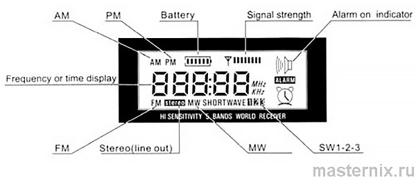 Радиоприемник TECSUN BCL-2000. Инструкция
