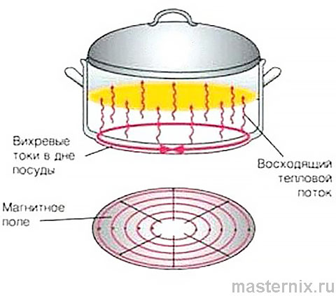 Плитка индукционная TESLER Pl-15 Инструкция
