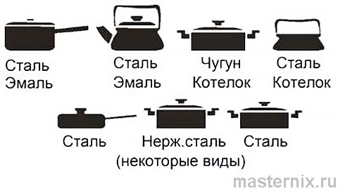 Плитка индукционная TESLER Pl-15 Инструкция