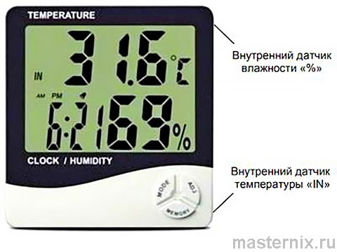 Инструкция Термометр HTC-1
