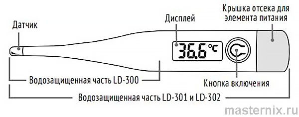 Инструкция Термометр медицинский цифровой