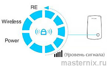Усилитель Wi-Fi TL-WA854 Руководство пользователя