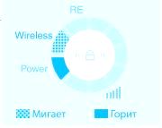 Усилитель Wi-Fi сигнала TP-LINK TL-WA854RE Инструкция по эксплуатации