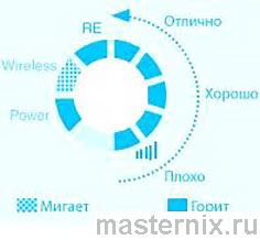 Wi-Fi репитер TL-WA854 Руководство по применению