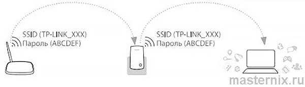 Усилитель Wi-Fi сигнала TP-LINK TL-WA854RE Инструкция по эксплуатации