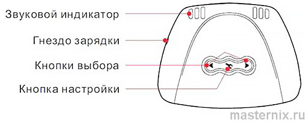 Главный модуль