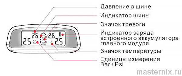 Главный модуль