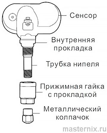 Внутренний датчик