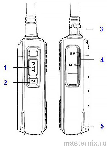 Радиостанция TYT MD-UV390 Инструкция