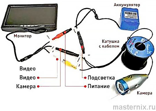 Инструкция Underwater Fishing Camera
