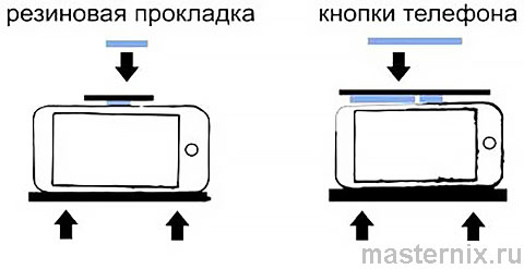 Инструкция VR BOX 2.0 очки виртуальной реальности