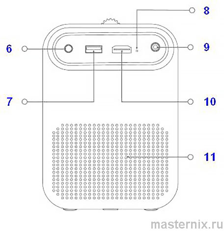 Инструкция Проектор Wanbo Projector T2 MAX