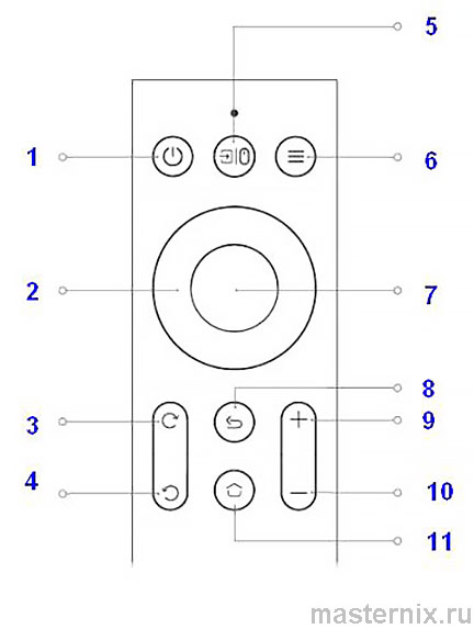 Инструкция Проектор Wanbo Projector T2 MAX