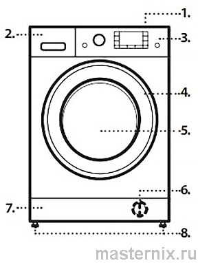 Стиральная машина Whirlpool FWD 91283 Инструкция