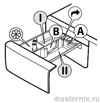 Стиральная машина Whirlpool FWD 91283 Инструкция