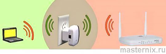 ireless N WiFi Repeater Инструкция по настройке