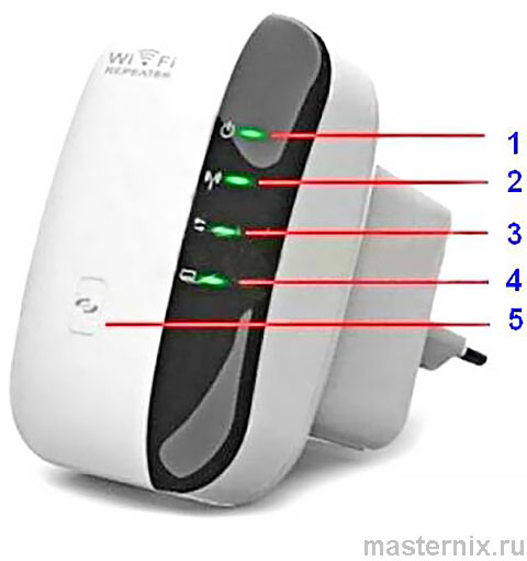 Wireless N WiFi Repeater Инструкция по настройке
