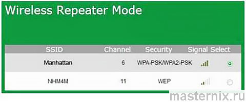 Wireless N WiFi Repeater Инструкция по настройке