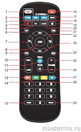 World Vision T624A Инструкция на русском