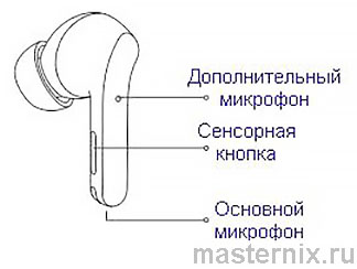 Наушник Xiaomi Buds 3T Pro инструкция