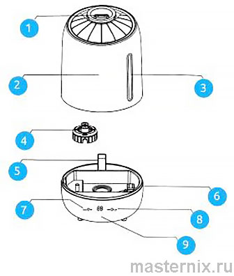 Инструкция увлажнитель Xiaomi Deerma Humidifier DEM-F600