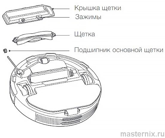 Робот-пылесос Xiaomi Mijia 3C Инструкция