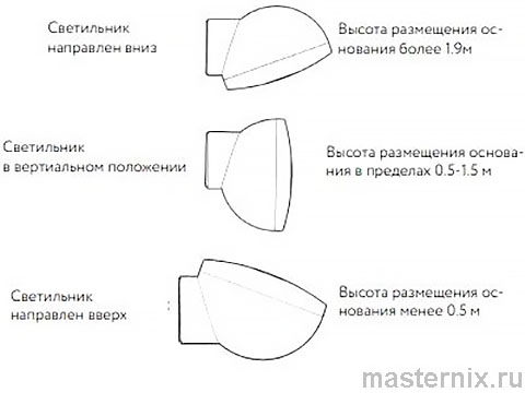 Xiaomi Mijia Night Light 2 Инструкция