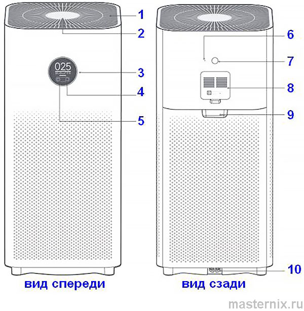 Инструкция очиститель Xiaomi Smart Air Purifier 4