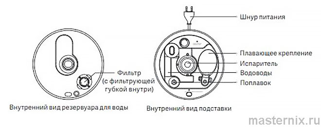 Инструкция увлажнитель Xiaomi Mi Smart Humidifie 2