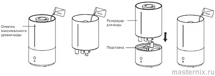 Инструкция увлажнитель Xiaomi Mi Smart Humidifie 2 Подготовка к работе