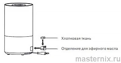 Инструкция увлажнитель Xiaomi Mi Smart Humidifie 2 Подготовка к работе