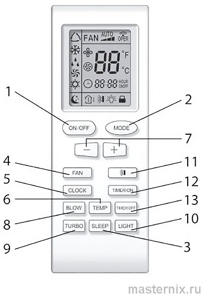 YB1FA split system remote control buttons and functions