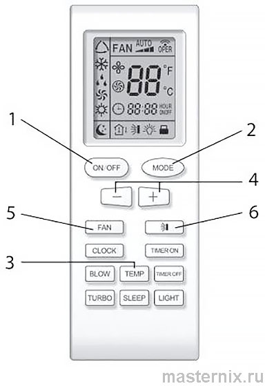 YB1FA split system remote control operation sequence