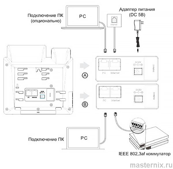 Инструкция IP-телефон YEALINK SIP-T31P / SIP-T31