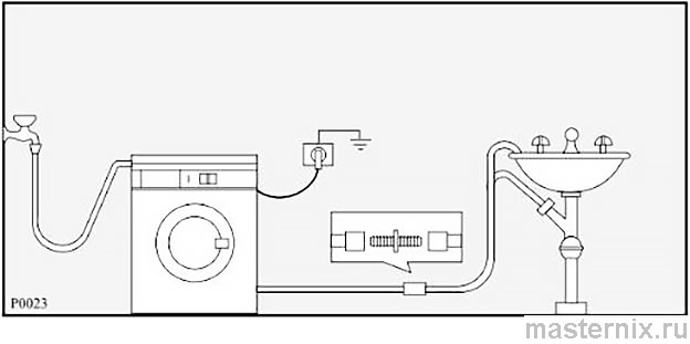Стиральная машина Zanussi Jetsystem 900 Инструкция