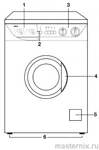 Стиральная машина Zanussi Jetsystem 900 Инструкция